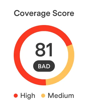 Coverage Score